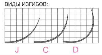 виды изгибов ресниц